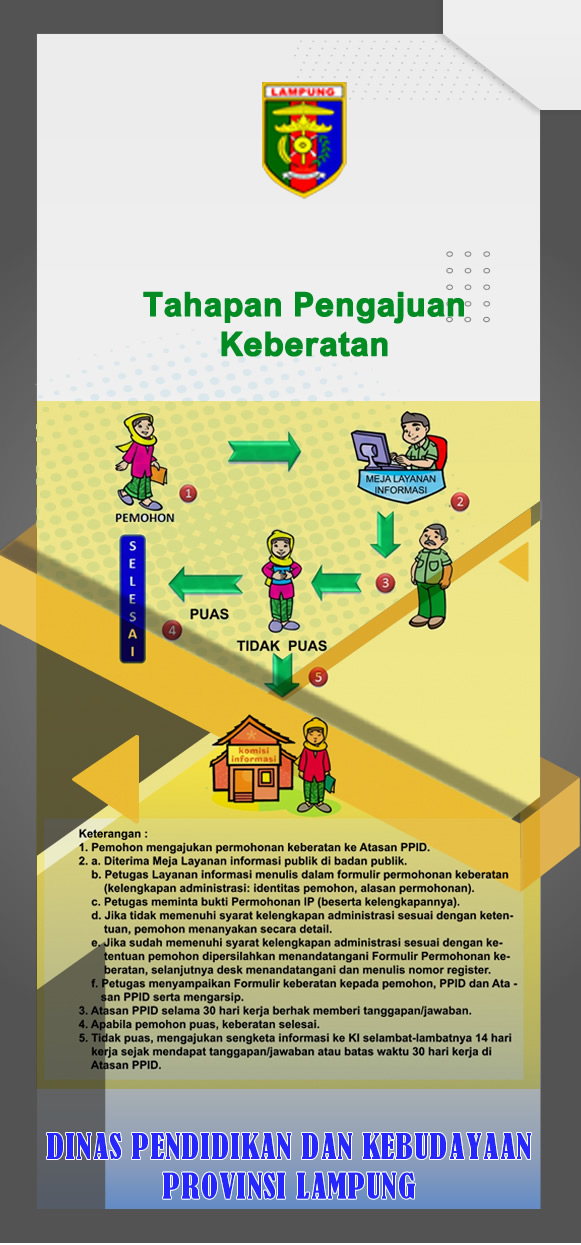 Prosedur Layanan Informasi Pengajuan Keberatan Disdikbud Provinsi